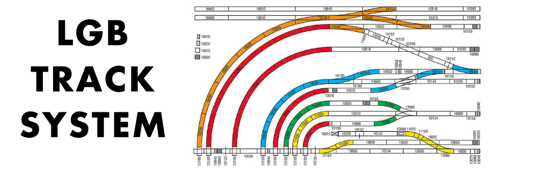 LGB Track System Diagram