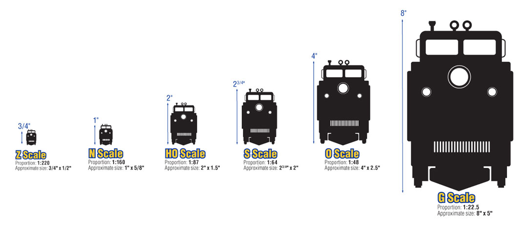 Model Train Scale | TrainWorld | G O ON30 S HO N Z